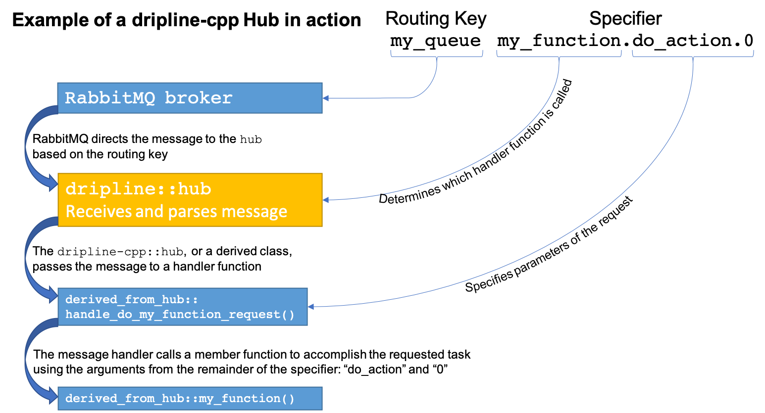 _images/HubDiagram.png