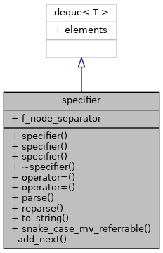 Inheritance graph