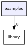examples